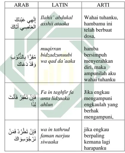 Tabel 4. 3 Data Al-i’tiraf 