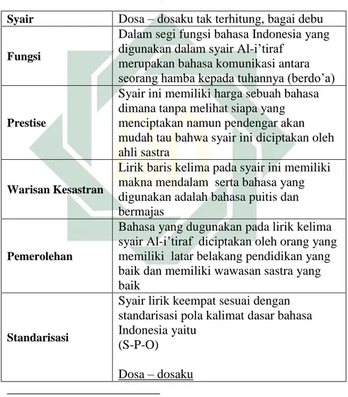 Tabel 4. 8 Syair Ke Lima 