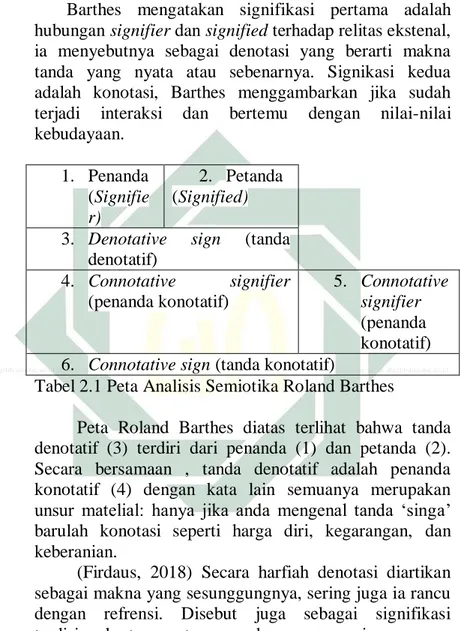 Tabel 2.1 Peta Analisis Semiotika Roland Barthes 