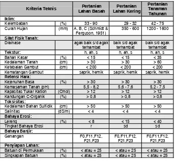 Tabel 4    Karakteristik kawasan peruntukan pertanian