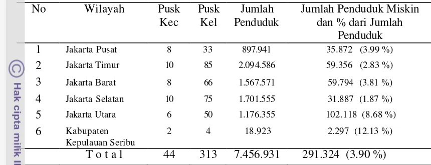 Tabel 1  Jumlah Puskesmas Kecamatan dan Kelurahan, serta Jumlah Penduduk dan               Penduduk Miskin Per-wilayah, Di DKI-Jakarta (2005) 