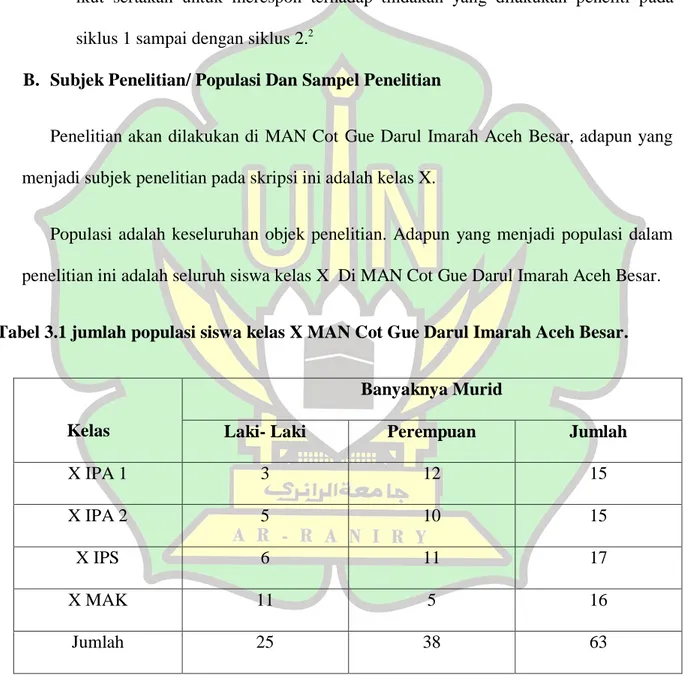 Tabel 3.1 jumlah populasi siswa kelas X MAN Cot Gue Darul Imarah Aceh Besar. 