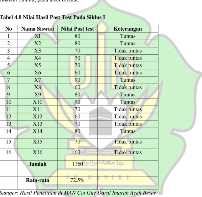 Tabel 4.8 Nilai Hasil Post Test Pada Siklus I 