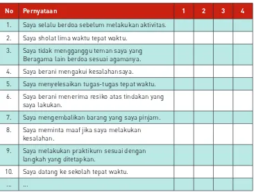 Tabel 3.9. Contoh Lembar Penilaian Diri Peserta didik 