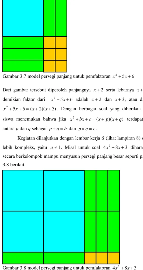 Gambar 3.7 model persegi panjang untuk pemfaktoran  x 2  x 5  6   