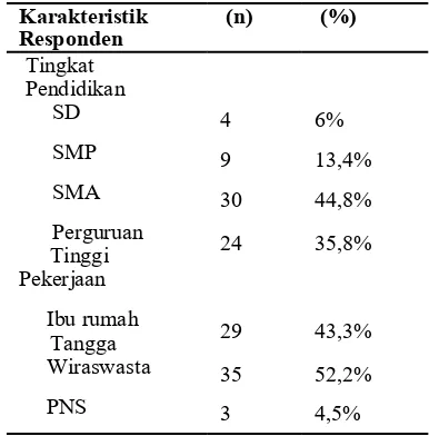 Tabel 3. Nilai mean, maksimum, minimum, dan standar deviasi dari motivasi WUS melakukan pemeriksaan IVA sebelum dan sesudah diberikan intervensi 