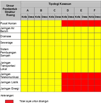 Tabel 6      Arahan struktur ruang kawasan rawan gempa bumi