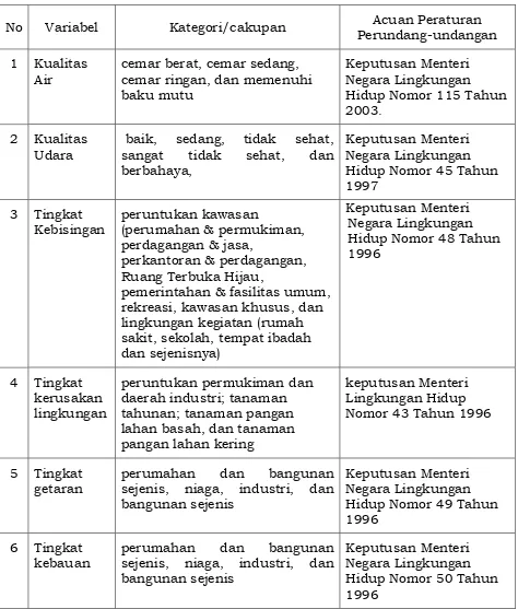 Tabel 1> Baku (standar) untuk interpretasi kondisi lingkungan 