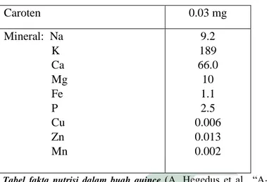 Tabel  fakta  nutrisi  dalam  buah  quince  (A.  Hegedus  et  al.,  “A-Review  of  Nutrional  Value  and  Putative  Healt-Effect  of  Quince  (Cydonia  oblonga  Mill.)  fruit”,  International  Journal  of 