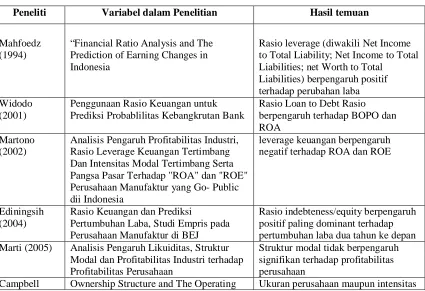 Tabel 1 