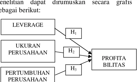 Tabel 2  Definisi Operasional dan Pengukuran Variabel 