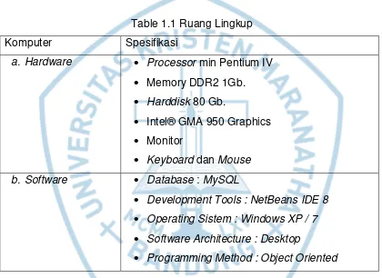 Table 1.1 Ruang Lingkup 