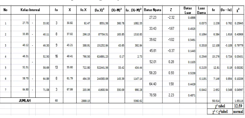 Tabel 3.8 