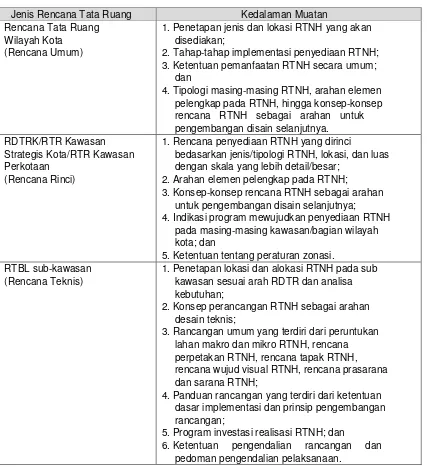 Tabel 2.1 Kedalaman Rencana Penyediaan dan Pemanfaatan RTNH 