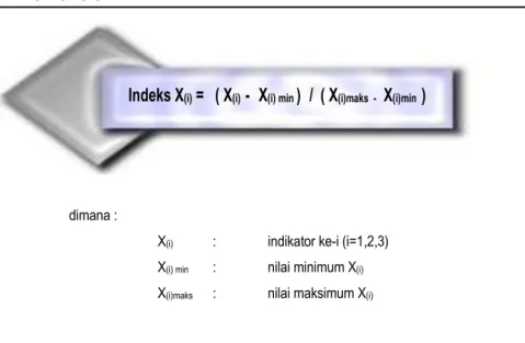 Tabel 2.2.  Nilai Maksimum dan Mimimum Komponen IPM 