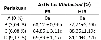 Tabel 5.  Aktivitas Vibriocidal pada PS dan HLS  udang windu (Penaeus monodon Fab.) 