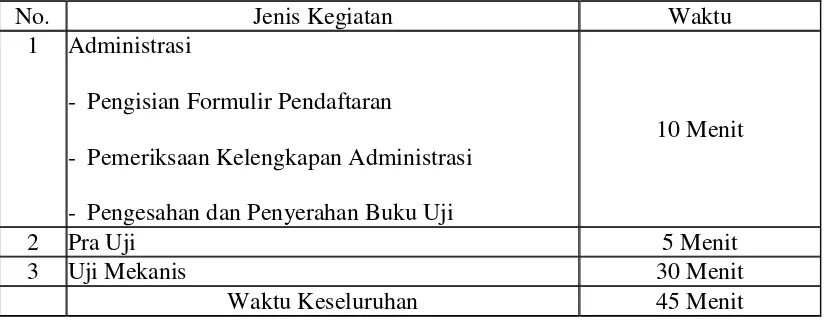 Tabel 2.1 Waktu Pelaksanaan Kegiatan 