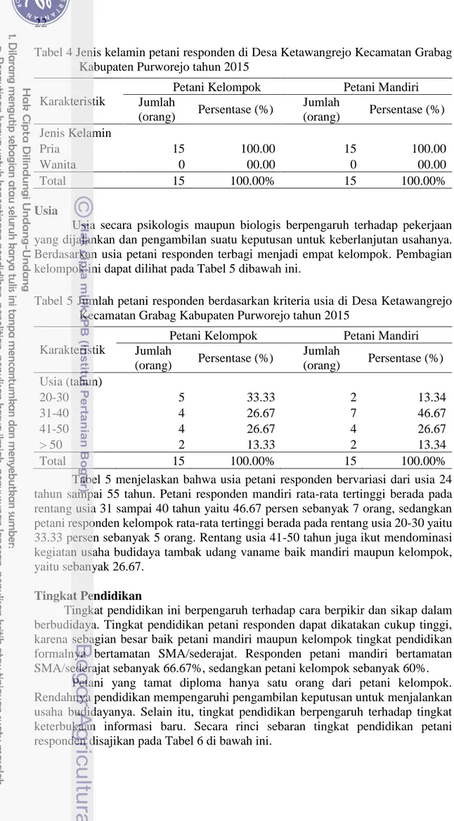 Tabel 4 Jenis kelamin petani responden di Desa Ketawangrejo Kecamatan Grabag  Kabupaten Purworejo tahun 2015 