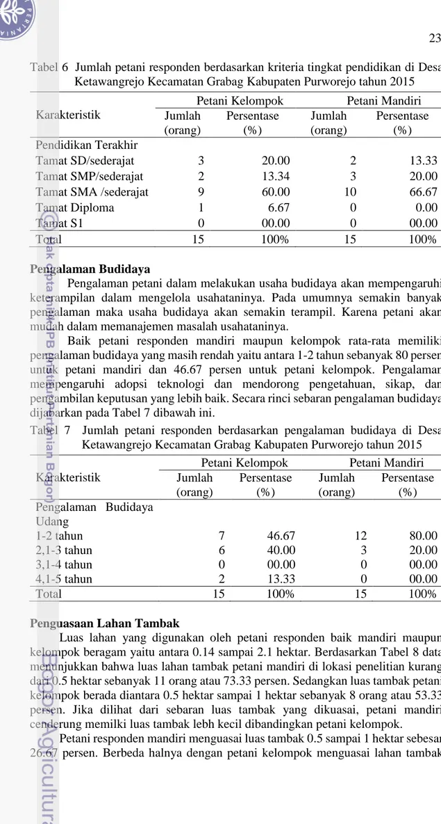 Tabel  7    Jumlah  petani  responden  berdasarkan  pengalaman  budidaya  di  Desa  Ketawangrejo Kecamatan Grabag Kabupaten Purworejo tahun 2015  Karakteristik 
