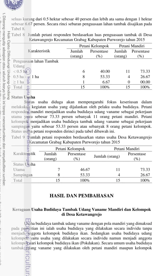 Tabel  8    Jumlah  petani  responden  berdasarkan  luas  penguasaan  tambak  di  Desa  Ketawangrejo Kecamatan Grabag Kabupaten Purworejo tahun 2015  Karakteristik 