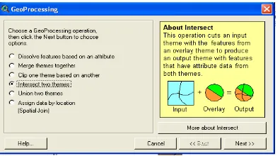 Gambar 1. Kotak Dialog untuk Memilih Teknik Overlay 