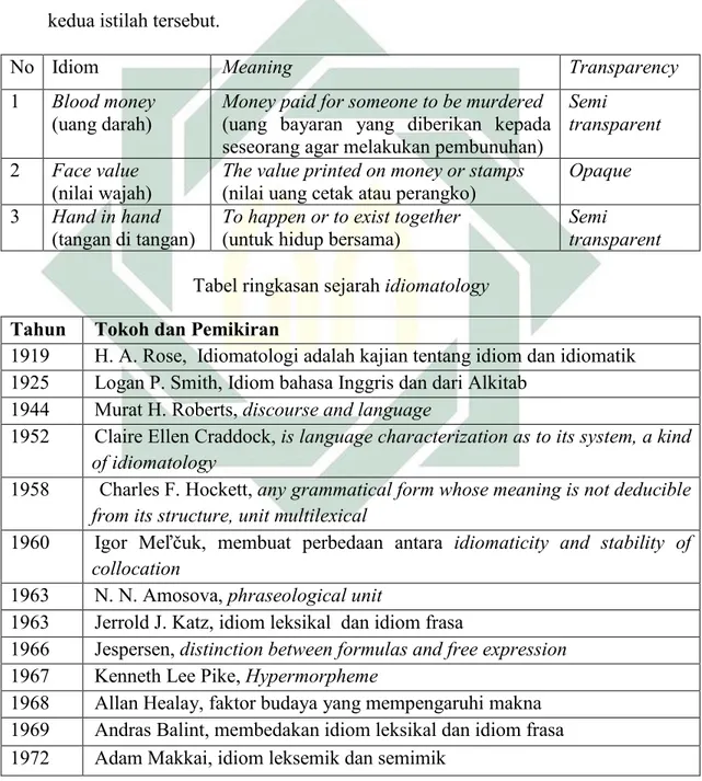 Tabel ringkasan sejarah idiomatology 