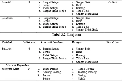 Tabel 3.2. Lanjutan 