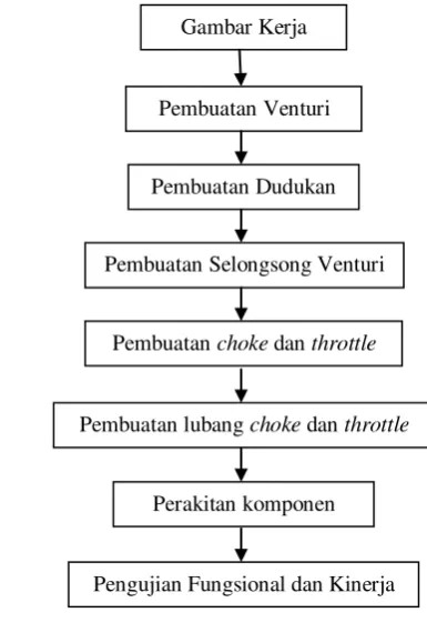 Gambar Kerja 