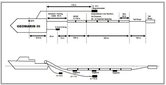 Tabel 3.2 Parameter akuisisi seismik lintasan SMLF-12 