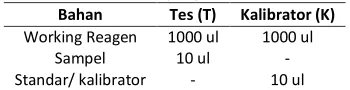 Tabel 1.  Solution untuk pengukuran kadar urenum 