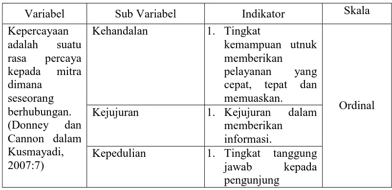 Tabel 3.1 Definisi Oprasional 