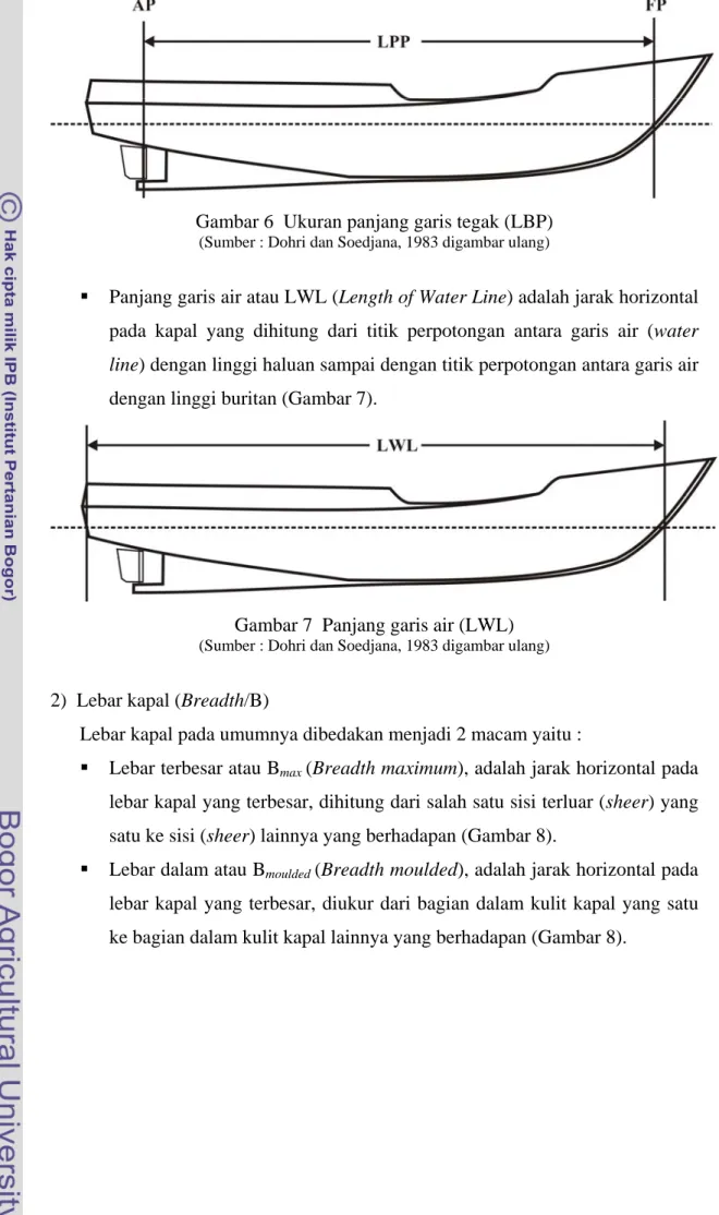 Gambar 6  Ukuran panjang garis tegak (LBP)  