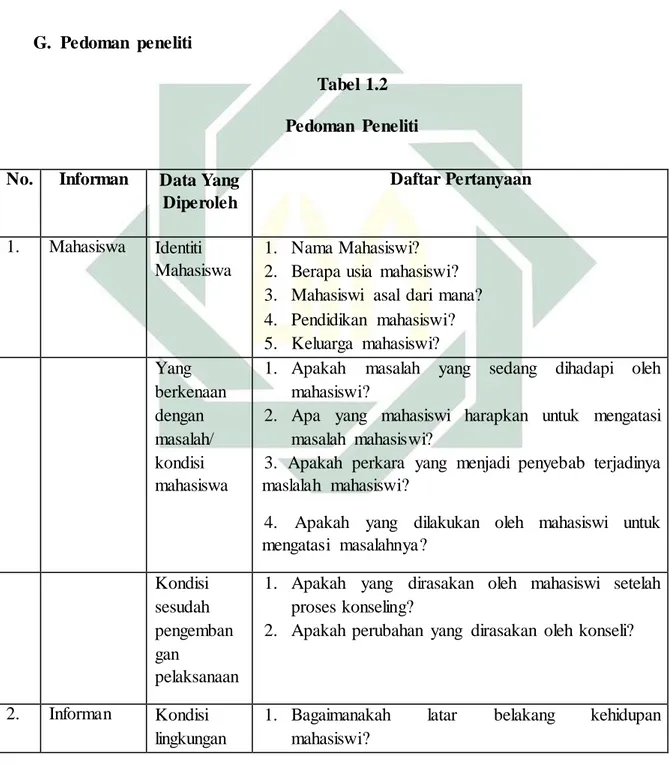 Tabel 1.2  Pedoman  Peneliti  No.  Informan  Data Yang 