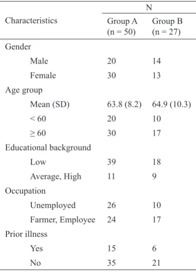 Table 1. Characteristics of subjects