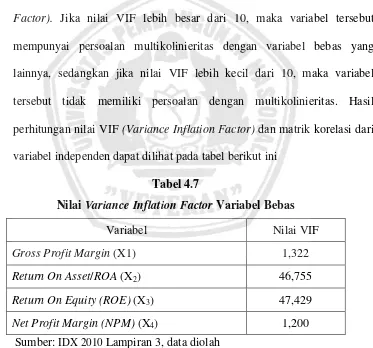 Nilai Tabel 4.7 Variance Inflation Factor Variabel Bebas 