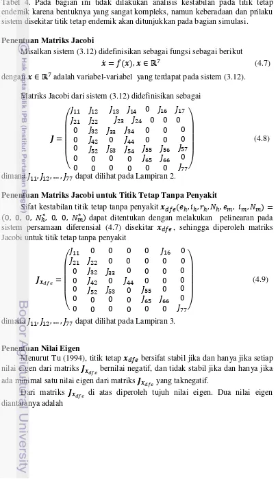 Tabel 4. Pada bagian ini tidak dilakukan analisis kestabilan pada titik tetap 