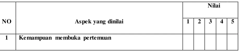 Tabel 3.5 