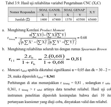 Tabel 3.8.  Hasil uji validitas variabel Pengetahuan CNC (X2C) 