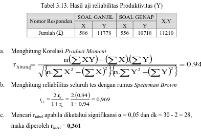 Tabel 3.12.  Hasil uji validitas Produktivitas  (Y) 