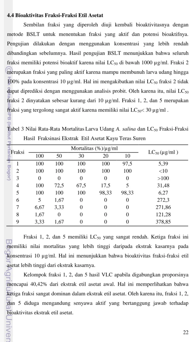 Tabel 3 Nilai Rata-Rata Mortalitas Larva Udang A. salina dan LC 50  Fraksi-Fraksi  Hasil  Fraksinasi Ekstrak  Etil Asetat Kayu Teras Suren 