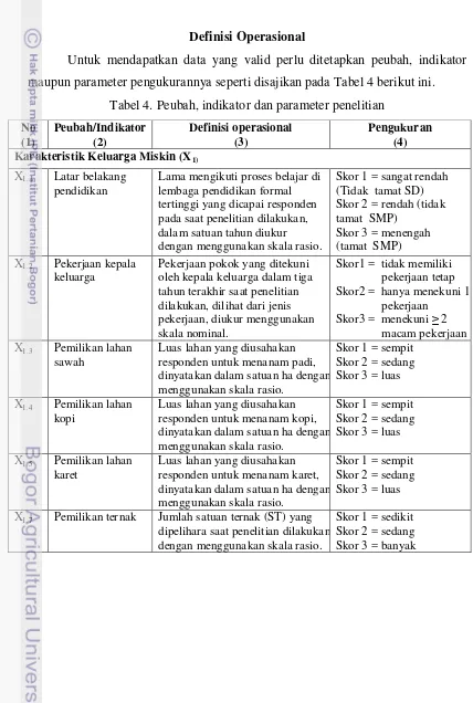 Tabel 4. Peubah, indikator dan parameter penelitian 