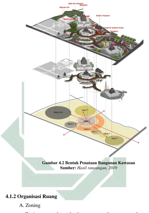 Gambar 4.2 Bentuk Penataan Bangunan Kawasan  Sumber: Hasil rancangan, 2019 