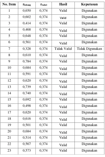 Tabel 3.8. 