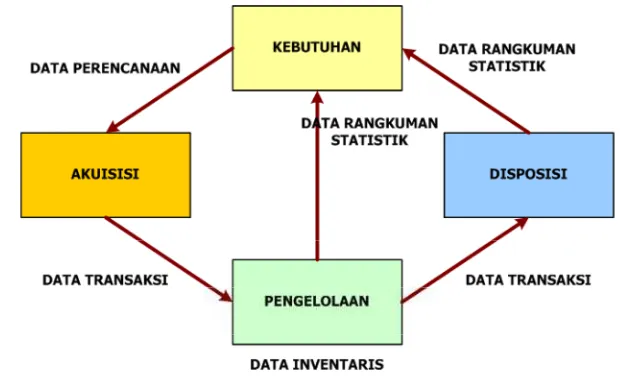 Gambar 2.4  Model Rantai Nilai (Value Chain) 