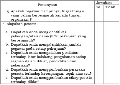 Tabel 1. Kuesioner Kesenjangan 
