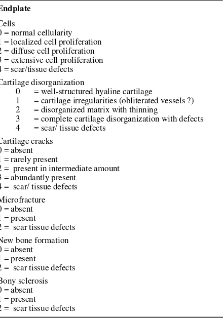 Table 2. Histological scoring of annulus and  nucleus pulposus 