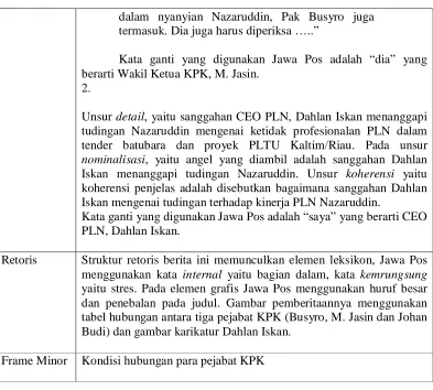 tabel hubungan antara tiga pejabat KPK (Busyro, M. Jasin dan Johan Budi) dan gambar karikatur Dahlan Iskan