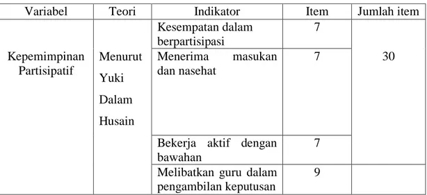 Tabel 3.1 kisi-kisi instrumen variabel kepemimpinan partisipatif 