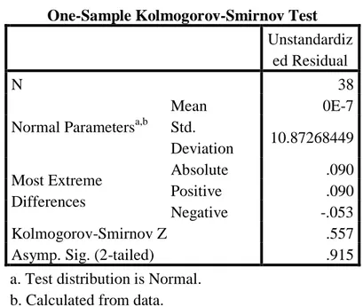 Tabel 4.4 :   Rangkuman Uji Normalitas  Data Variabel  Penelitian 