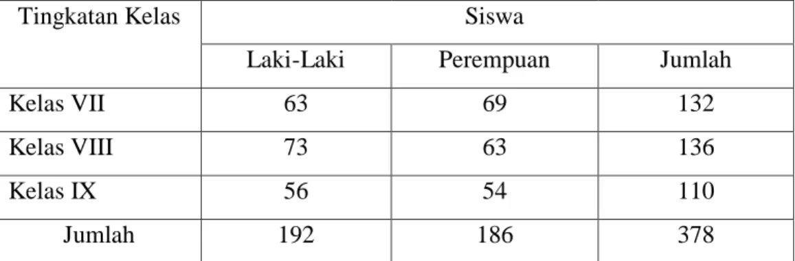 Tabel 4.2: Data Jumlah Siswa Siswi MTs Madinatussalam 
